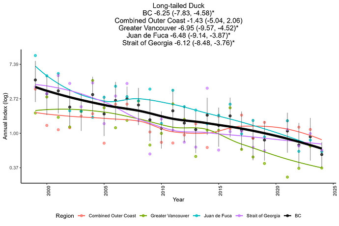 CWBS-Blog-Graph-2